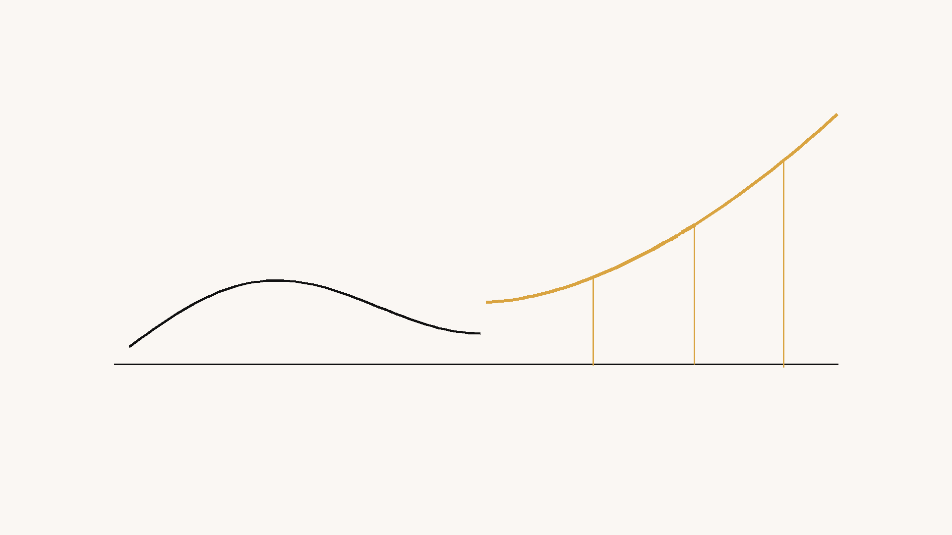Organic curve overtaken by a coordinated one